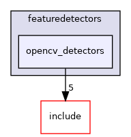/home/deos/ce.debeunne/colcon_ws/src/SaDVIO/cpp/src/featuredetectors/opencv_detectors