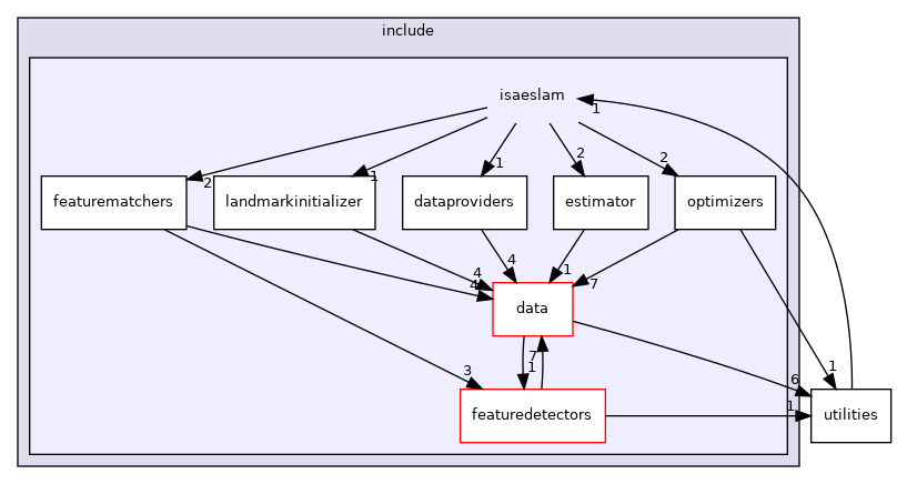 /home/deos/ce.debeunne/colcon_ws/src/SaDVIO/cpp/include/isaeslam