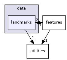/home/deos/ce.debeunne/colcon_ws/src/SaDVIO/cpp/include/isaeslam/data/landmarks