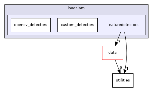 /home/deos/ce.debeunne/colcon_ws/src/SaDVIO/cpp/include/isaeslam/featuredetectors