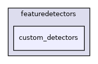 /home/deos/ce.debeunne/colcon_ws/src/SaDVIO/cpp/include/isaeslam/featuredetectors/custom_detectors