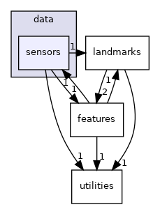 /home/deos/ce.debeunne/colcon_ws/src/SaDVIO/cpp/include/isaeslam/data/sensors