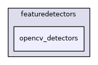 /home/deos/ce.debeunne/colcon_ws/src/SaDVIO/cpp/include/isaeslam/featuredetectors/opencv_detectors