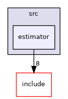 /home/deos/ce.debeunne/colcon_ws/src/SaDVIO/cpp/src/estimator