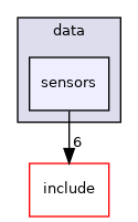 /home/deos/ce.debeunne/colcon_ws/src/SaDVIO/cpp/src/data/sensors