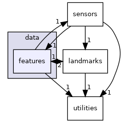 /home/deos/ce.debeunne/colcon_ws/src/SaDVIO/cpp/include/isaeslam/data/features