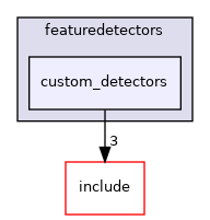 /home/deos/ce.debeunne/colcon_ws/src/SaDVIO/cpp/src/featuredetectors/custom_detectors