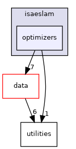 /home/deos/ce.debeunne/colcon_ws/src/SaDVIO/cpp/include/isaeslam/optimizers
