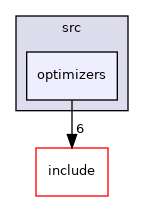 /home/deos/ce.debeunne/colcon_ws/src/SaDVIO/cpp/src/optimizers