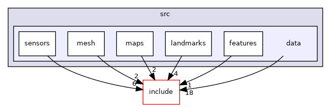 /home/deos/ce.debeunne/colcon_ws/src/SaDVIO/cpp/src/data