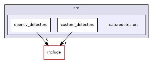 /home/deos/ce.debeunne/colcon_ws/src/SaDVIO/cpp/src/featuredetectors