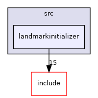 /home/deos/ce.debeunne/colcon_ws/src/SaDVIO/cpp/src/landmarkinitializer
