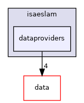 /home/deos/ce.debeunne/colcon_ws/src/SaDVIO/cpp/include/isaeslam/dataproviders
