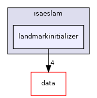 /home/deos/ce.debeunne/colcon_ws/src/SaDVIO/cpp/include/isaeslam/landmarkinitializer