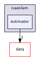 /home/deos/ce.debeunne/colcon_ws/src/SaDVIO/cpp/include/isaeslam/estimator